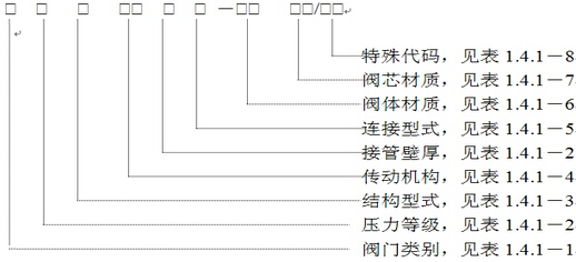 美標閥門型號
