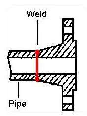 Weld Neck Flange 帶頸對焊法蘭
