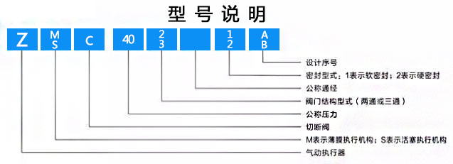 ZMC/ZSC型氣動(dòng)二位切斷閥型號(hào)說明